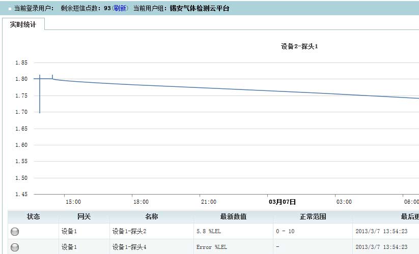 锡安气体检测云平台-我的物联设备