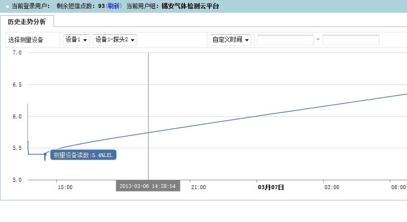 锡安气体检测云平台-统计分析及报表