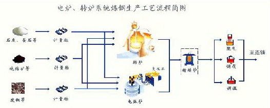 气体探测器在冶金行业中的应用