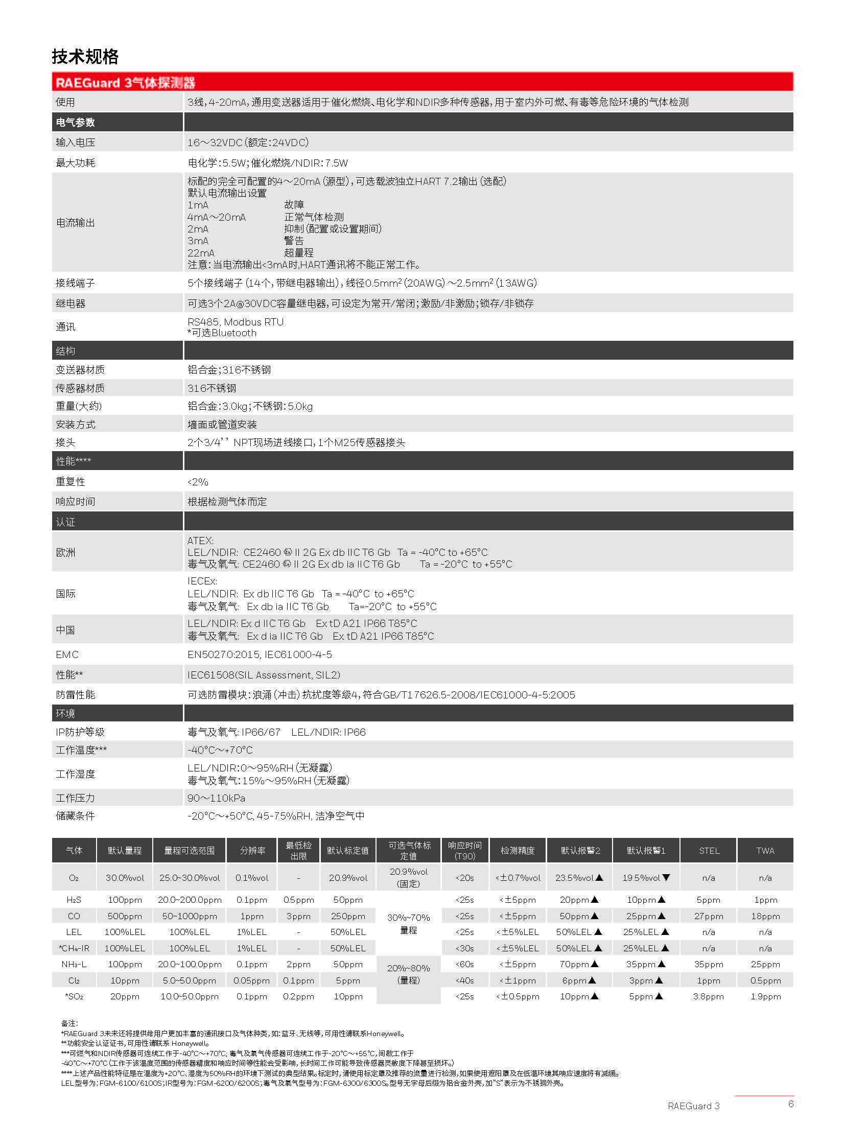 霍尼韦尔RAEGuard 3固定式气体探测器