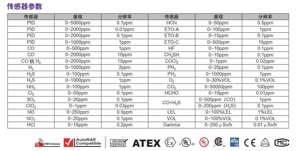 华瑞PGM-6208传感器参数