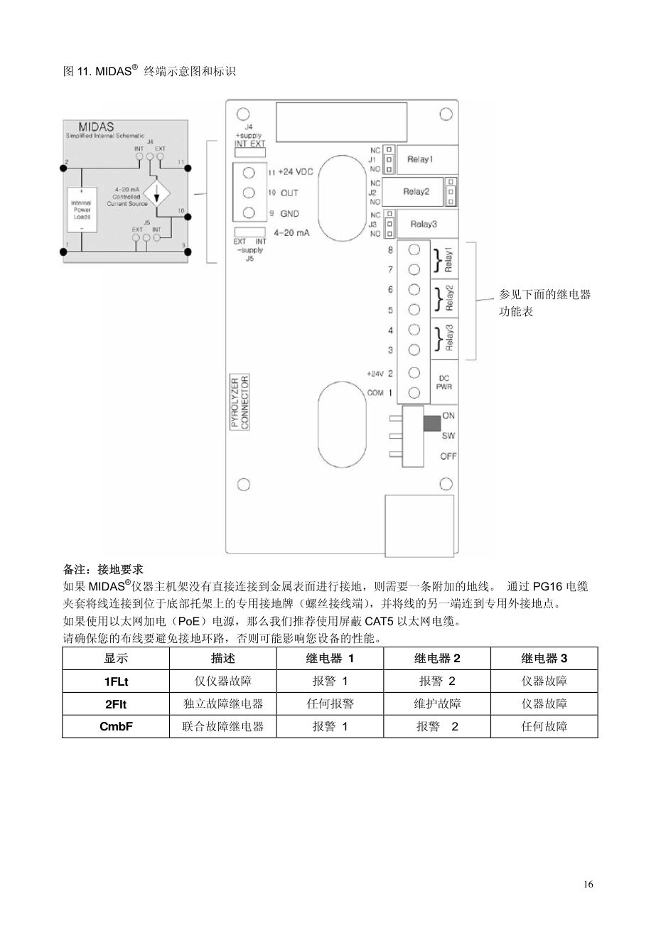 端子标识与继电器 / 4–20 mA 接线