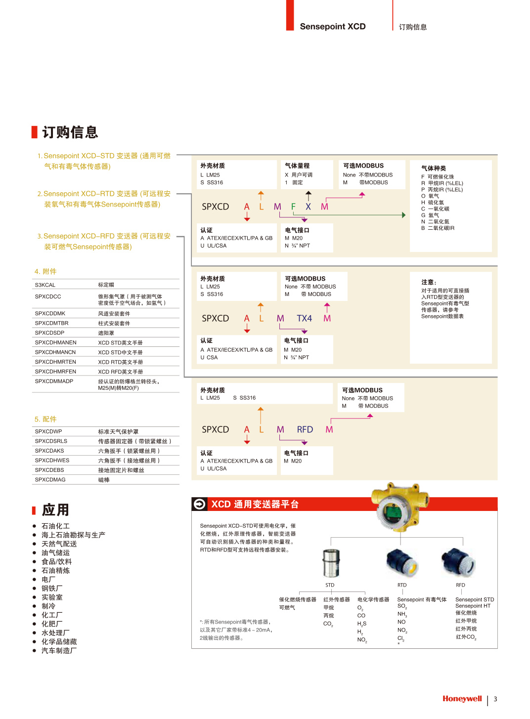 Sensepoint XCD 安装尺寸