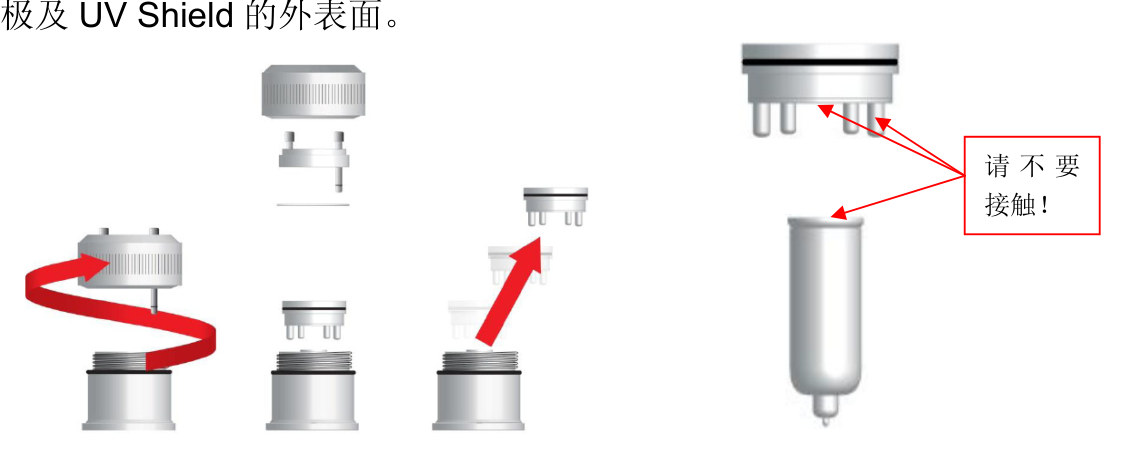 拧下传感器上盖，不要用手摸电极和灯