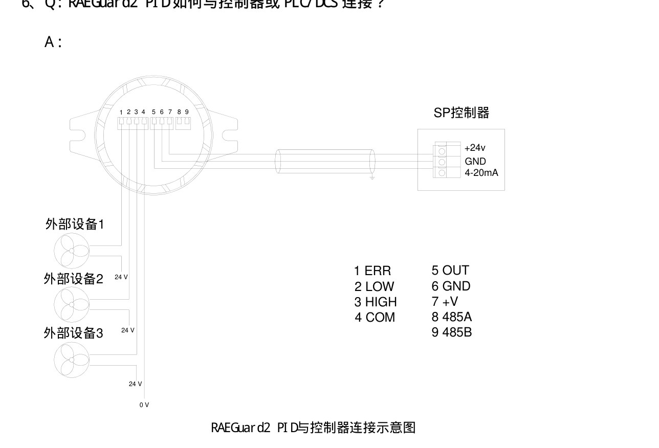 与控制器连接示意图