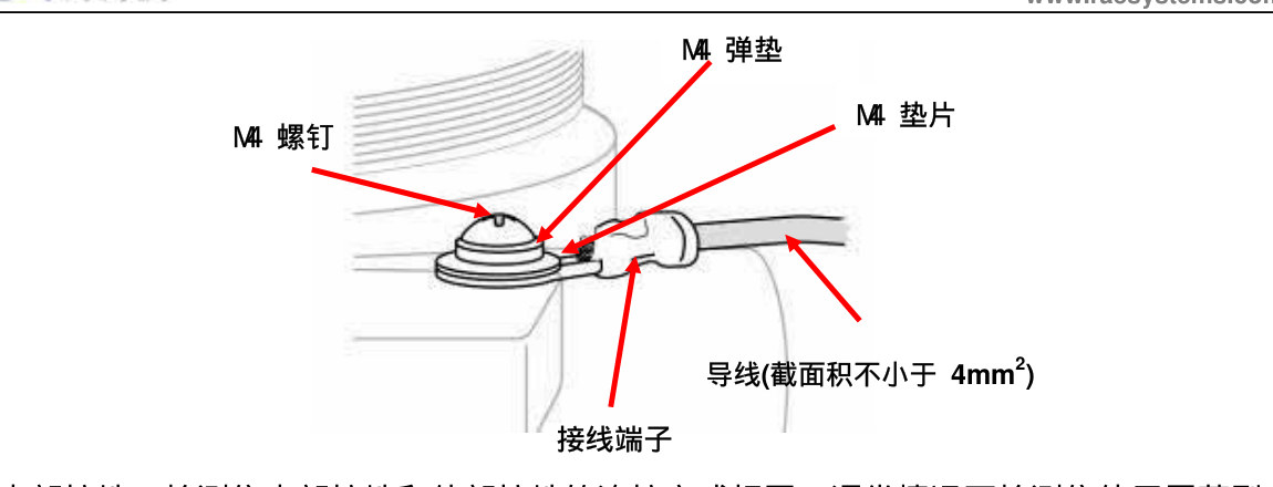 外壳外部接地