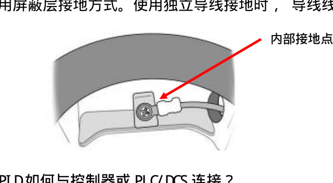 内部接地点