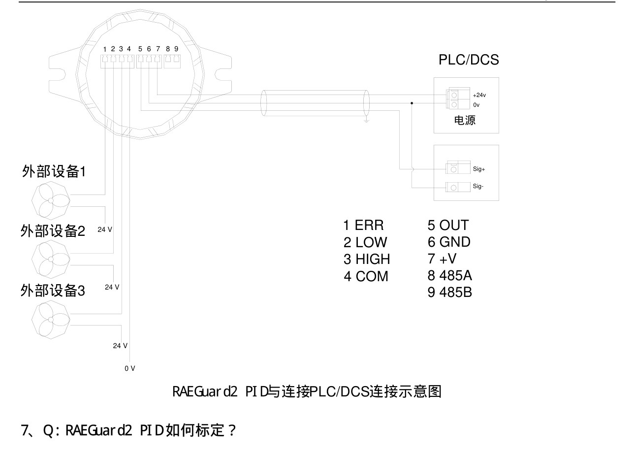与 PLC/DCS 连接示意图