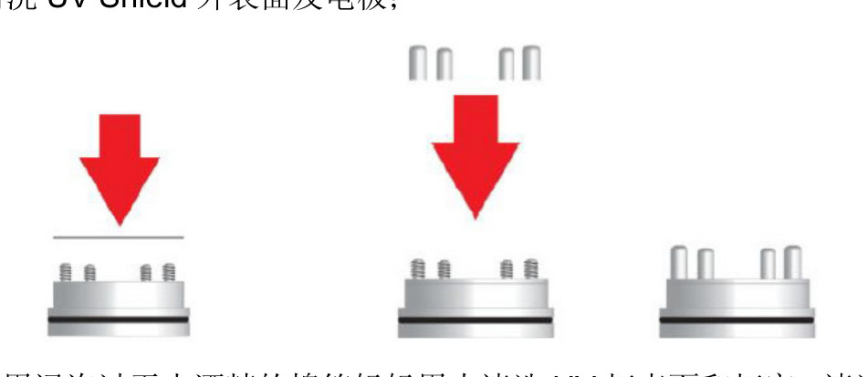 装回 UV Shield 与电极帽