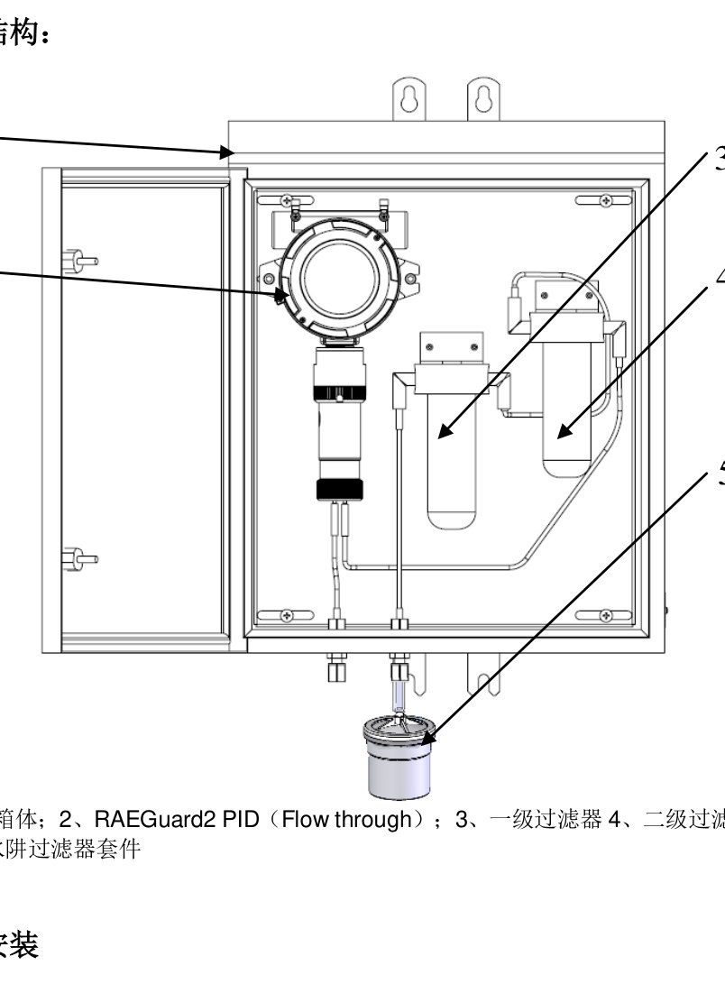 结构编号:箱体、主机、一级、二级、水阱