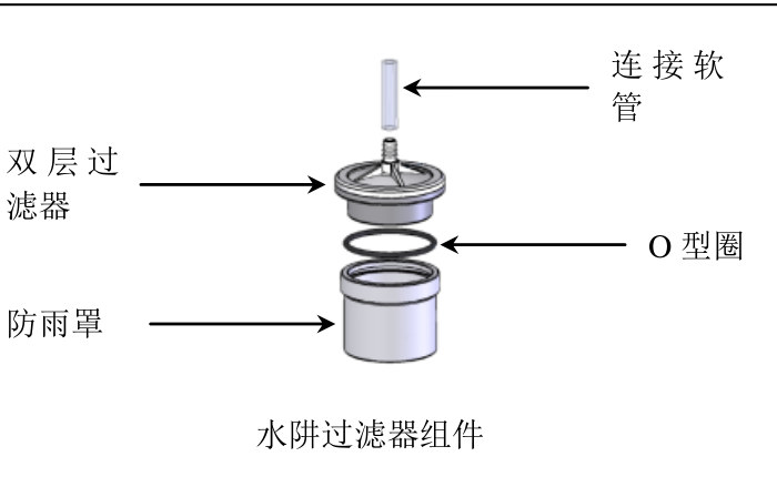 水阱过滤器分解