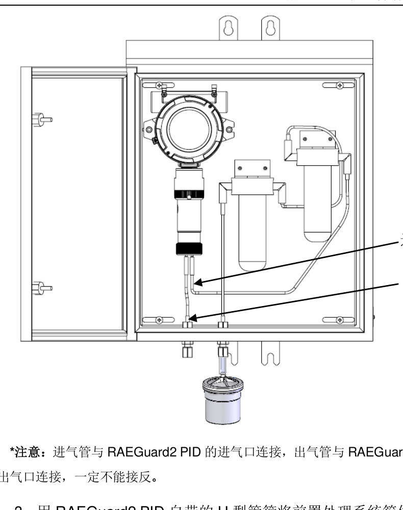 进气管与出气管接到主机