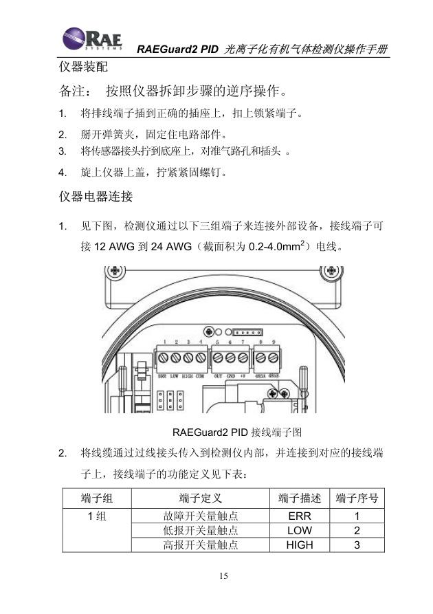 接线端子 ERR LOW HIGH COM OUT GND +V 485A 485B