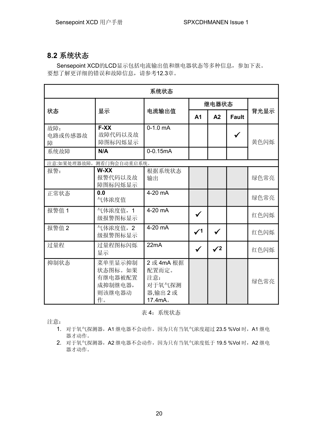 XCD 系统状态表