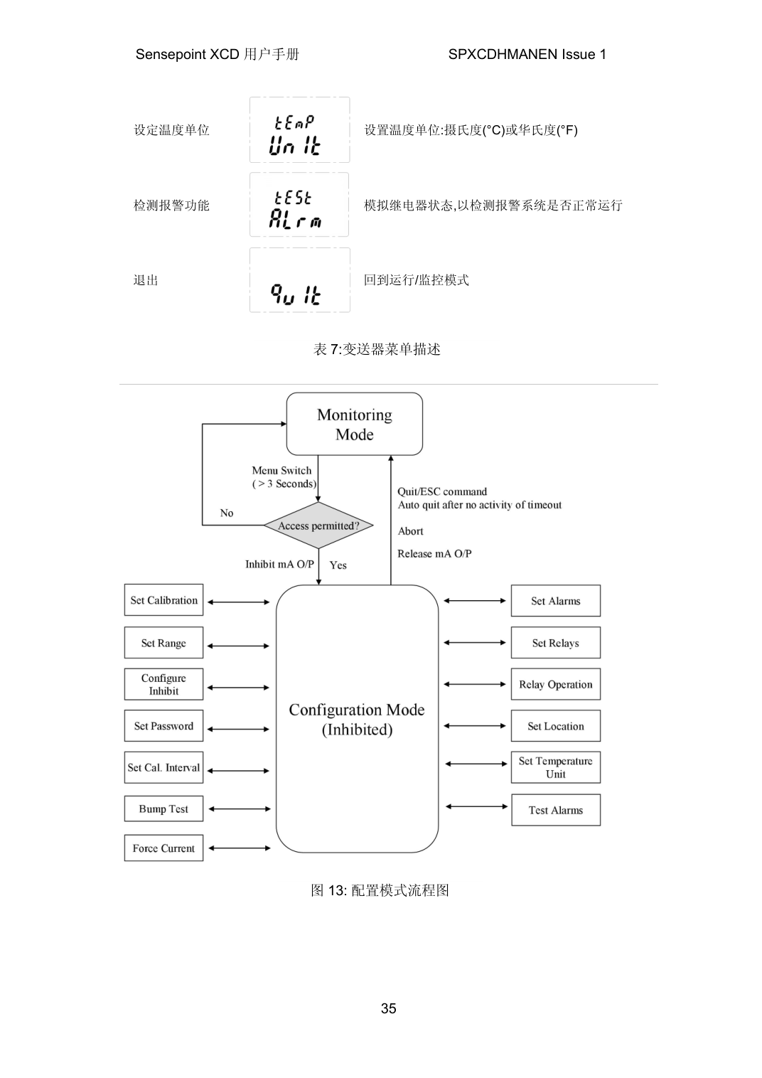 XCD 配置模式流程图
