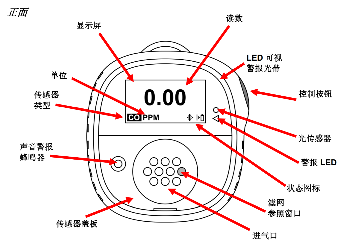 霍尼韦尔BW SOLO气体检测仪测氧仪一氧化碳检测仪硫化氢检测仪